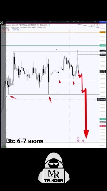 Биткоин обзор на 6-7 июля