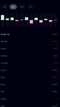 Результаты по годам. Первая покупка 2022.