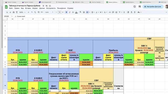 Гугл отчетность - перенос клиентов при смене главного