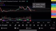 Плохие новости уже не влияют на биткоин!🔥Технический