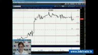 Teletrade Царская Американский фондовый рынок Технически