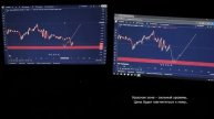 Цена пришла куда я говорил 😇 #trading #cryptocurrency #crypto