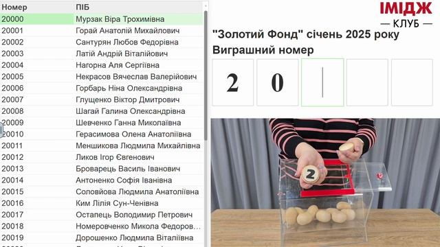 Визначення переможця маркетингової акції від «Імідж ?