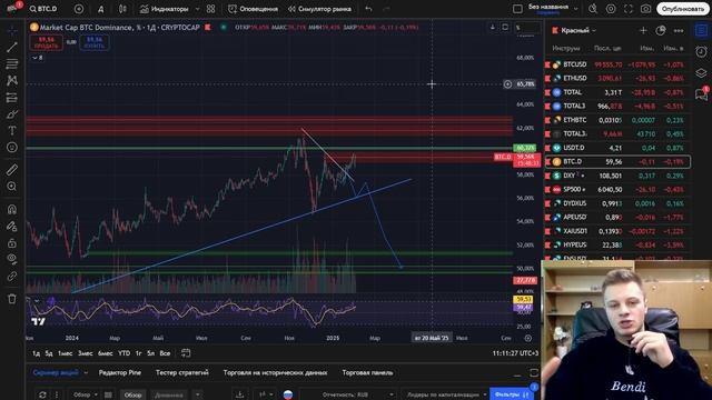 📉 Почему Рынок Упал? Альтсезона НЕ БУДЕТ? Что Делать?!