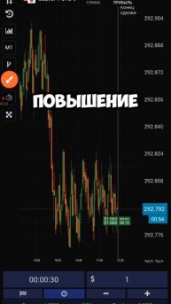 Вся правда раскрыта!Стратегия для бинарных опционов UT