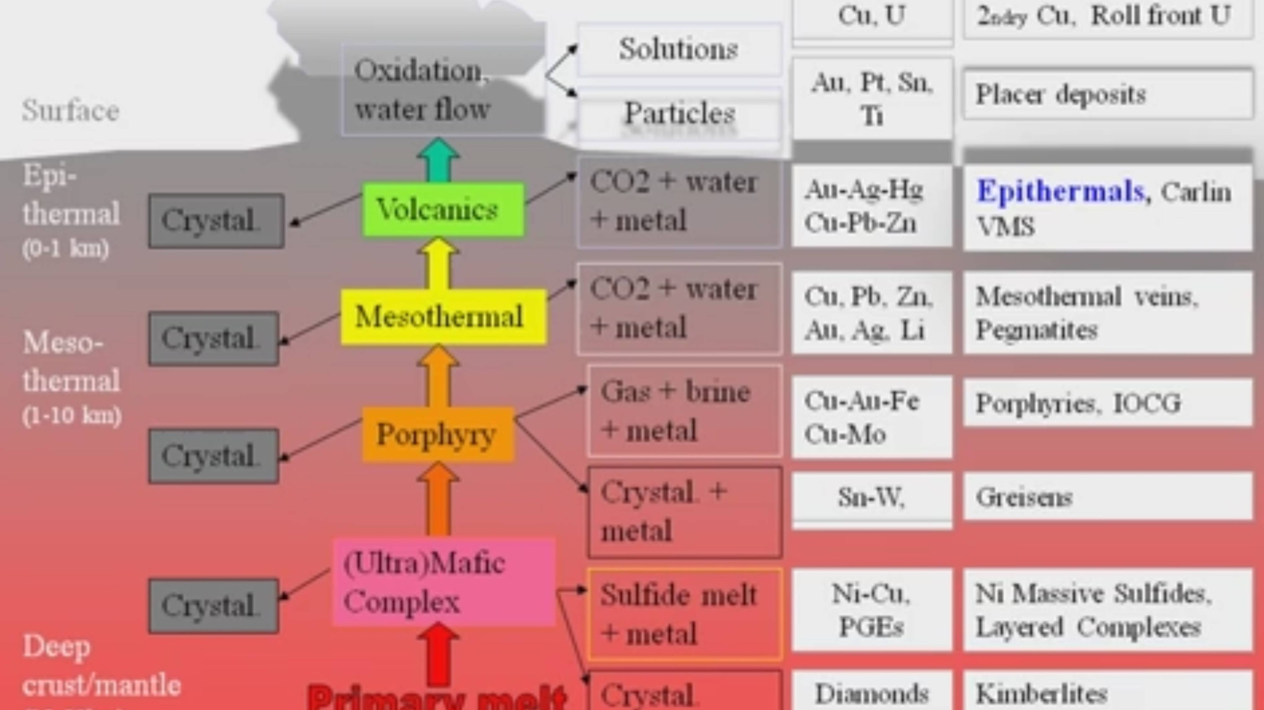 Краткая лекция. Эпитермальные месторождения золота