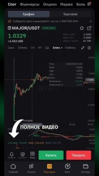 ВСЁ! ПРИБЫЛЬ MAJOR! ЛИСТИНГ и АИРДРОП ФИНАЛ! ПРОГНОЗ УДАЛ?