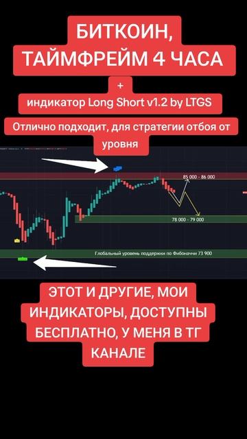 Стратегия торговли + индикатор трейдингвью #биткоинпр