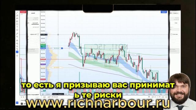 📈 Урок трейдинга: +5.5% прибыли на фьючерсах Nasdaq 100 | Раз?
