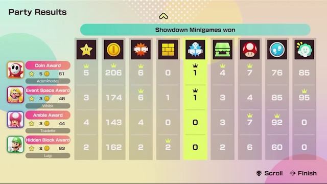 🍬 Молчаливое веселье Super Mario Party Jamboree — часть 8! Switch и праздник мини-игр продолжается