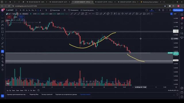 BTC и альткоины на графике. Актуальные новости от 03 11 2024.