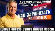 Анализ рынка FOREX на 12.05- 18.05 2025 в мастерской трейдера AVZtradeInvest (Александр Зонов)