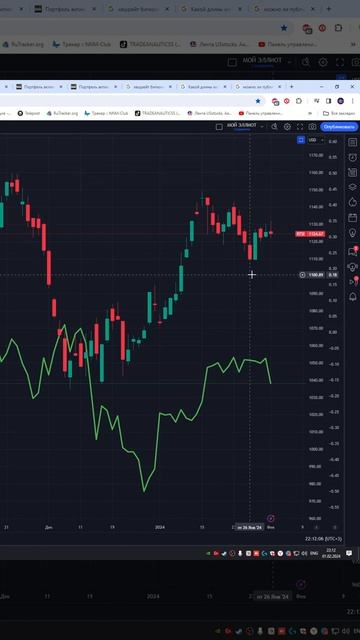 Индекс ртс  #IRTS  прогноз на сегодня 02.02.24 #shorts