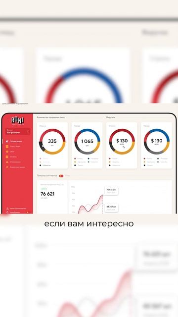 Система бизнес-аналитики внутри сайта для вашего бизн