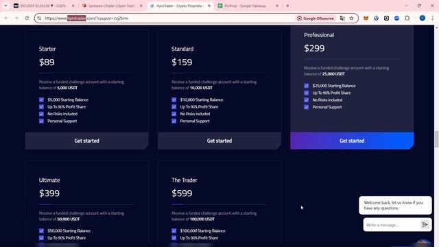 Проп компания Hyrotrader.