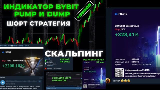 Трейдинг фьючерсов НЕ ТАК КАК ВЫ ПРИВЫКЛИ. Только ШОРТ