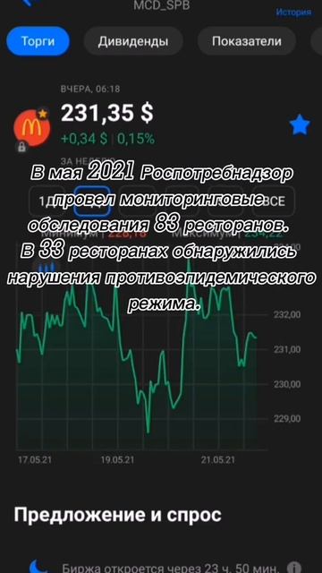 Макдоналдс в России в 2021 #short #Инвестиции2021 #доход