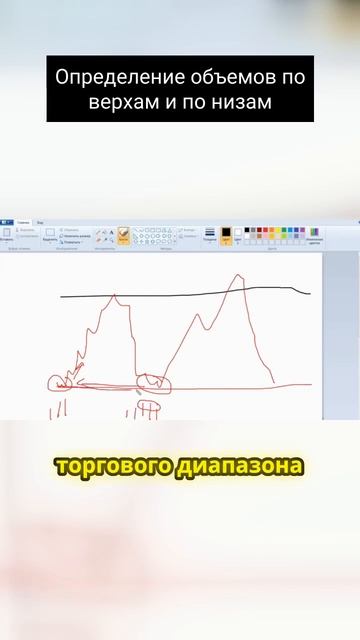 Определение объемов по верхам и по низам