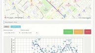 Графическая система анализа (ГСА) "Мониторинг пунктуальности НГПТ"