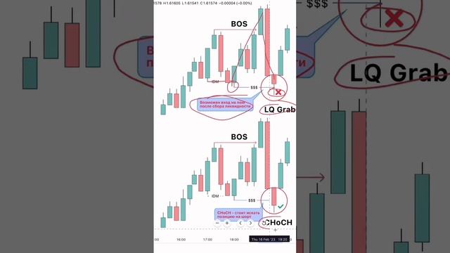 📊КАК ОТЛИЧИТЬ СЛОМ СТРУКТУРЫ ОТ СБОРА ЛИКВИДНОСТИ | С