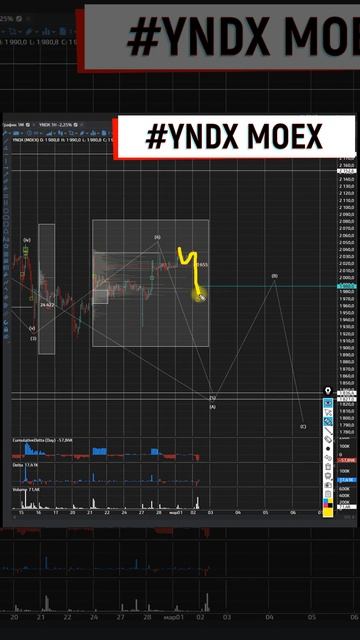 Яндекс жду что бы свалился ниже 02 03 2023