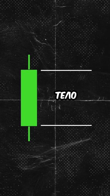 Что же такое свечной график?🤔 #shorts