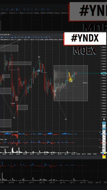 Яндекс жду большой рост после коррекции на 10 000 18.08.2022