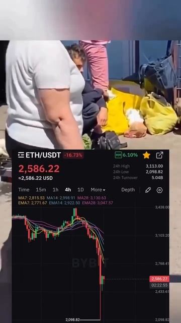 Все СДЕЛКИ и СИГНАЛЫ в телеграм канале в описании 🐳🐋