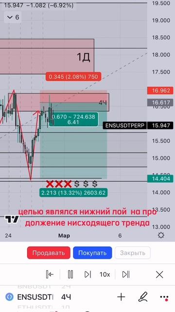 Как торговать в плюс на падающем рынке? Как заработать