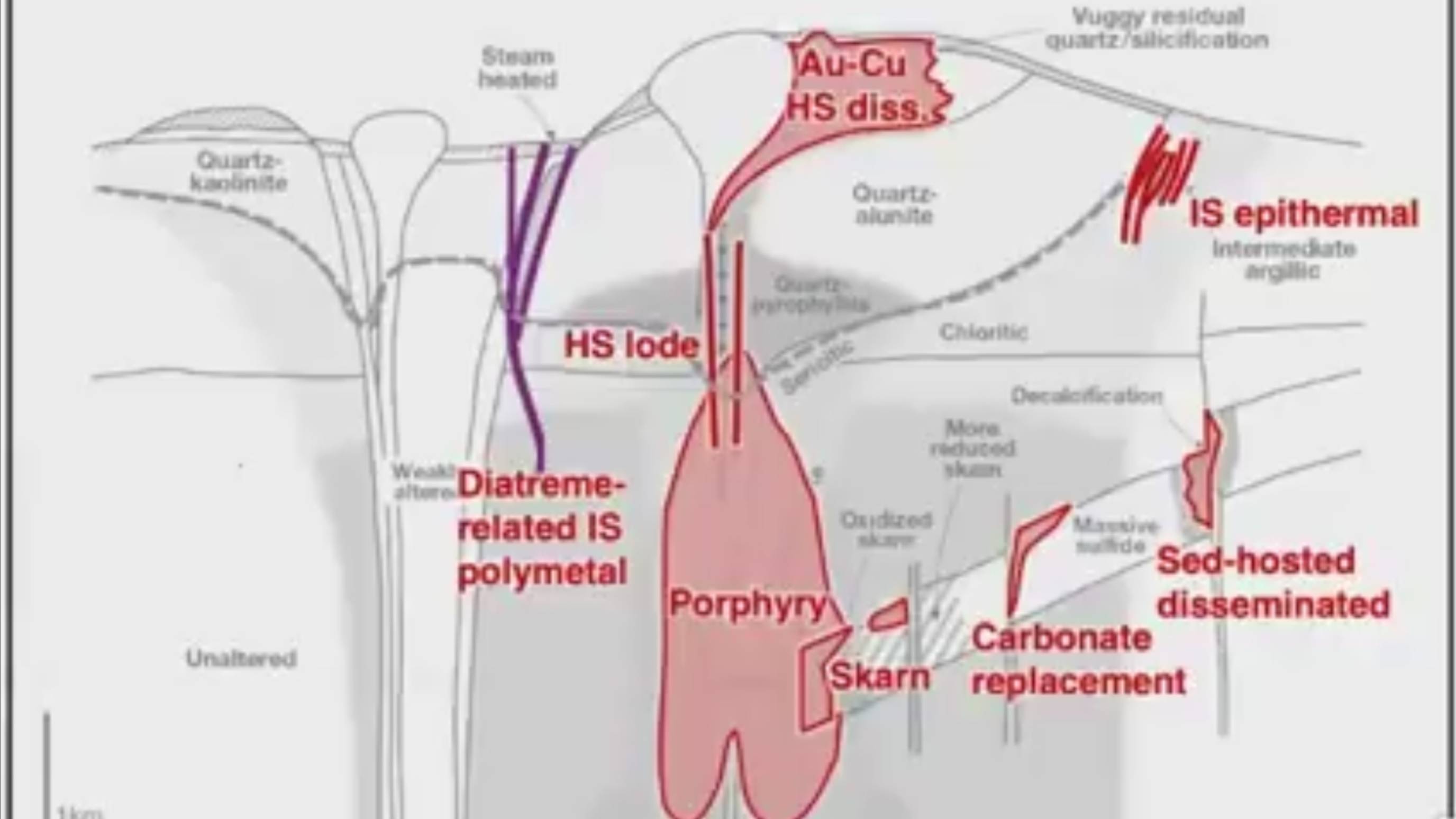 Магмо-гидротермальная модель образования эпитермальных метсорождений золота