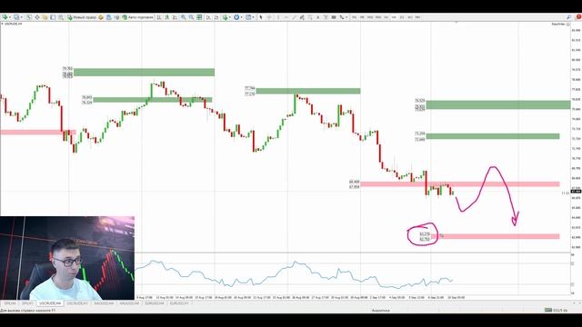 Цена на нефть, золото XAUUSD, фондовый рынок S&P 500. Форекс п