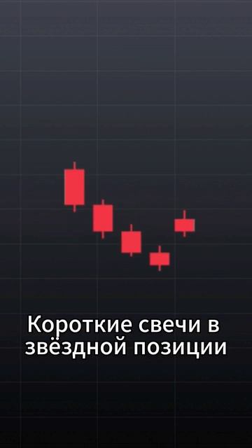 Короткие свечи в звёздной позиции #обучение #паттерны