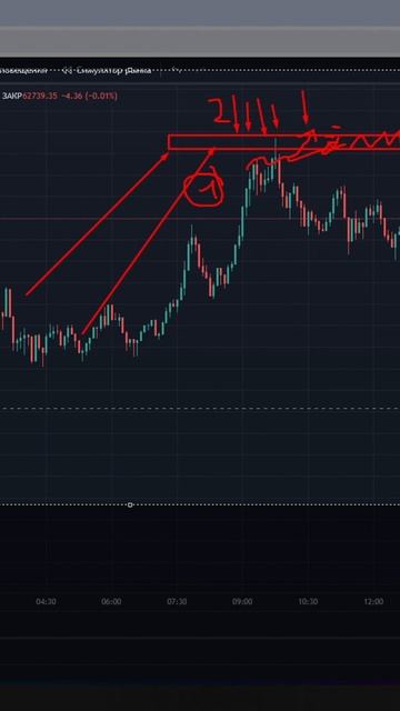 Страх открыть трейд? #трейдинг