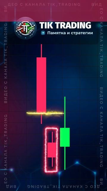Паттерн Нижний гэп Тасуки.  Покупаем или продаём? #trading