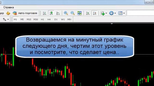 Как Выиграть В Бинарные Опционы! IQ Option 2016