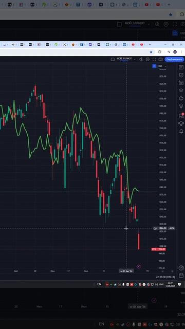 Индекс ртс  #IRTS  прогноз на сегодня 13.08.24 #shorts