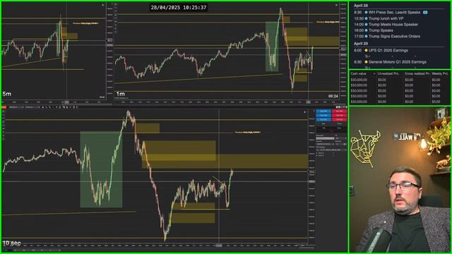 LIVE🔴 Day Trading - Торговля в прямом эфире фьючерсом NQ на сч?