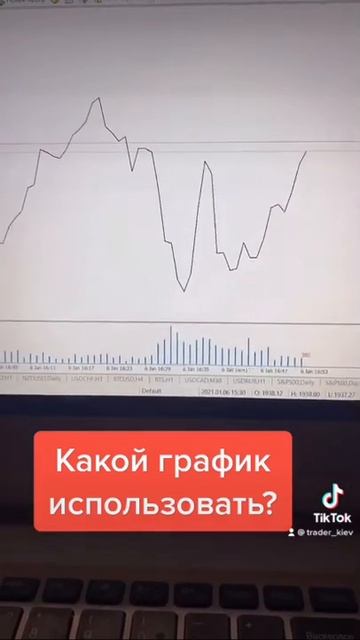 Правильный график для торговли #shorts