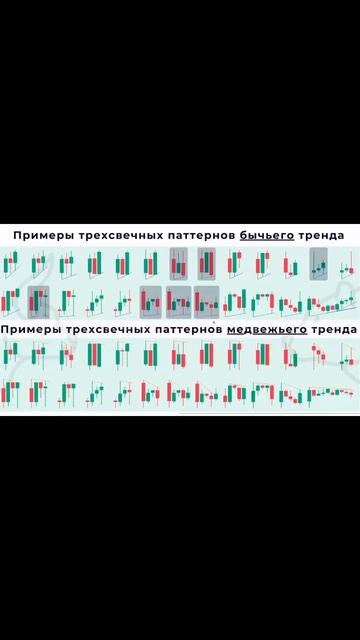 Торговая стратегия Фибдив за 60 секунд. Трейдинг без ха