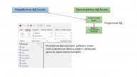 добавить поля в связанную таблицу Access кодом VBA