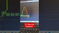 РЕАЛЬНО РАБОЧАЯ СТРАТЕГИЯ ДЛЯ БИНАРНЫХ ОПЦИОНОВ!