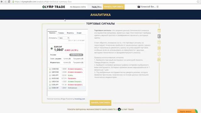 платные сигналы для бинарных опционов