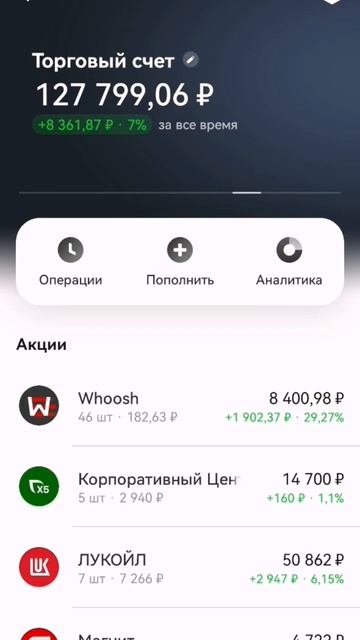 #делаемденьги #инвестиции #дивидендный #акции #криптов