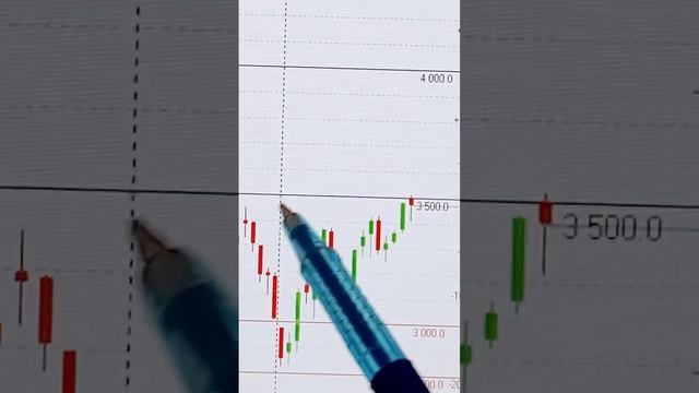 АКЦИИ ОЗОН НА СЕГОДНЯ 24.09.2024📈  #инвестиции #акции #трей