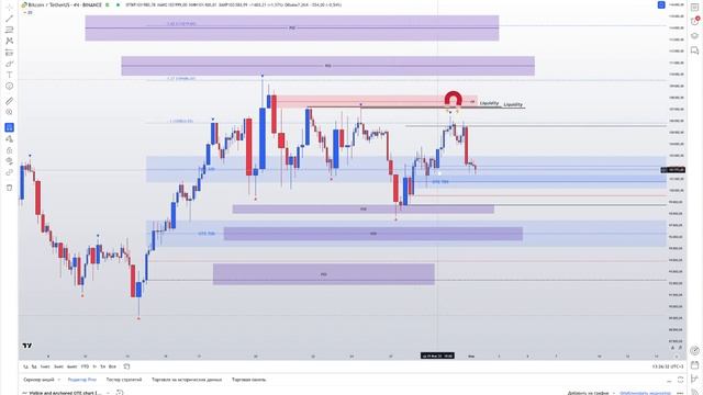 Лонг по BTC из сильной зоны.