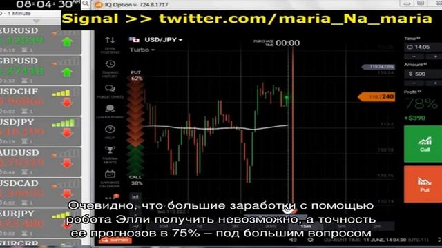 Робот для бинарных опционов Elly