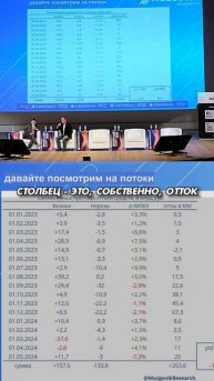 СТАТИСТИКА ПО ПРИТОКАМ #shorts #smartlab #смартлаб