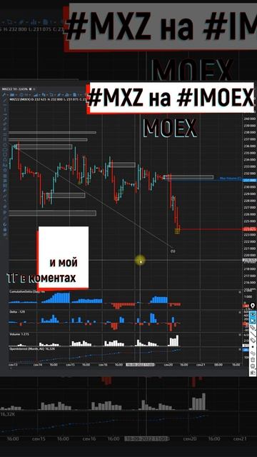 Индекс Мосбиржи закончил свой рост  20.09.2022