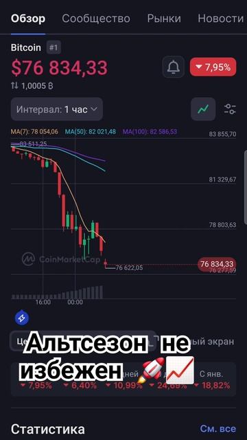 7 апреля 2025 г.