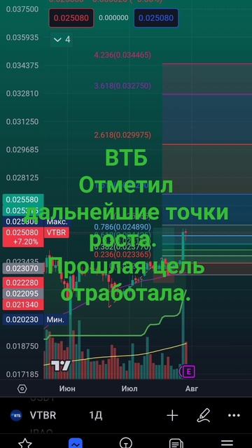 экономика России акции рубль доллар ВТБ